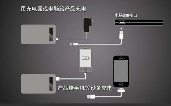 Đen trắng 5V Mobile Power Supply